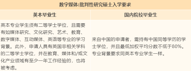 【专业指南】英国伦敦大学学院“捡漏”专业大盘点! 【专业指南】英国伦敦大学学院“捡漏”专业大盘点!