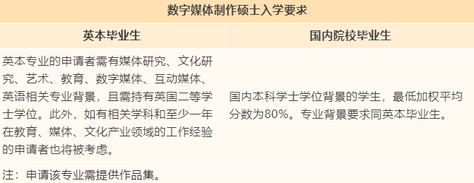 【专业指南】英国伦敦大学学院“捡漏”专业大盘点! 【专业指南】英国伦敦大学学院“捡漏”专业大盘点!