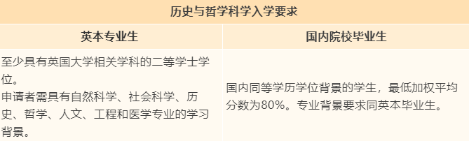 【专业指南】英国伦敦大学学院“捡漏”专业大盘点! 【专业指南】英国伦敦大学学院“捡漏”专业大盘点!