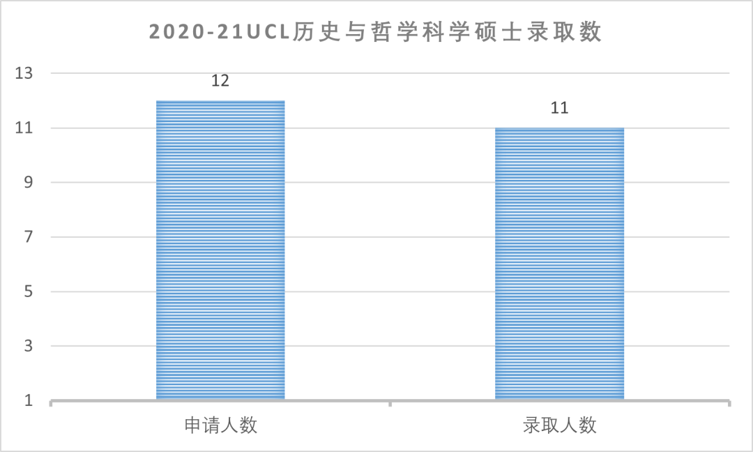 【专业指南】英国伦敦大学学院“捡漏”专业大盘点! 【专业指南】英国伦敦大学学院“捡漏”专业大盘点!