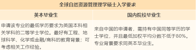 【专业指南】英国伦敦大学学院“捡漏”专业大盘点! 【专业指南】英国伦敦大学学院“捡漏”专业大盘点!