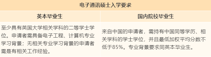 【专业指南】英国伦敦大学学院“捡漏”专业大盘点! 【专业指南】英国伦敦大学学院“捡漏”专业大盘点!