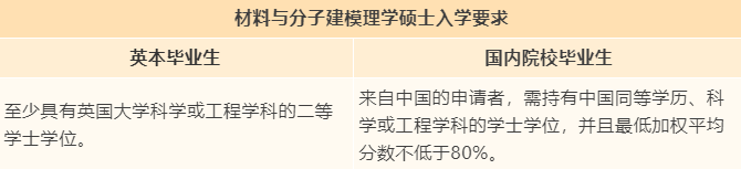 【专业指南】英国伦敦大学学院“捡漏”专业大盘点! 【专业指南】英国伦敦大学学院“捡漏”专业大盘点!
