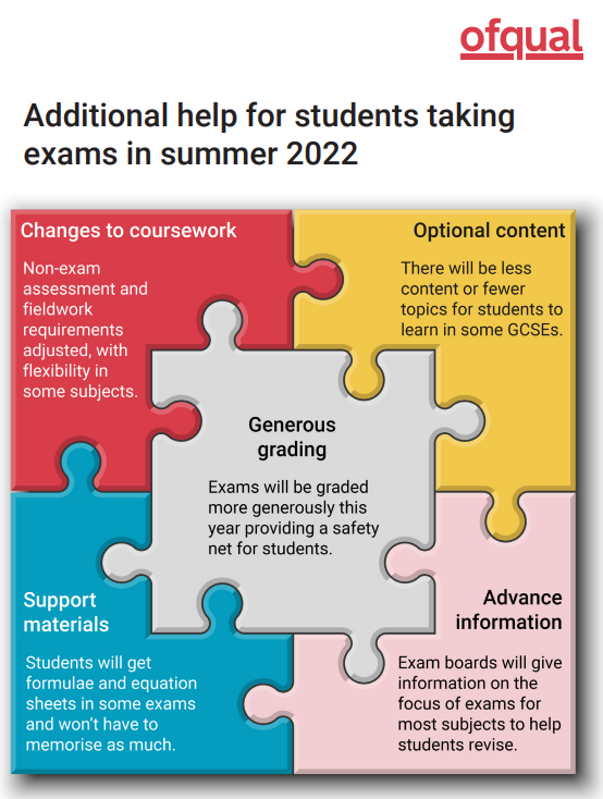 【英国留学】官方划重点！英国2022夏季大考学生指南公布
