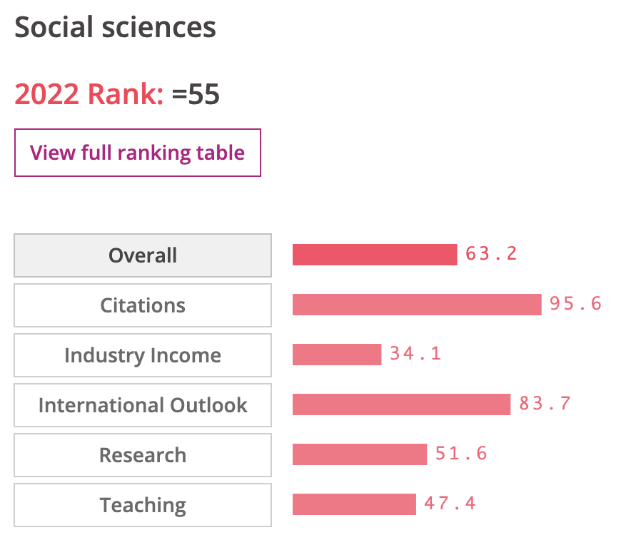【高校指南】萨塞克斯大学：位于英国海滨城市的平板玻璃大学