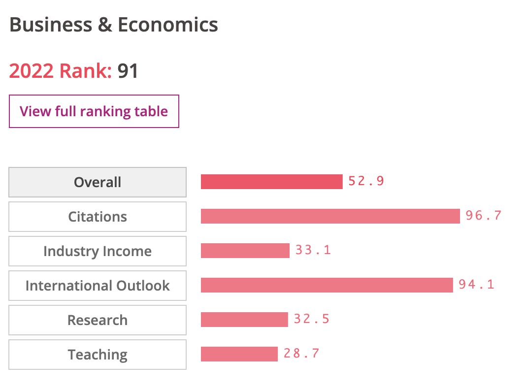 【高校指南】萨塞克斯大学：位于英国海滨城市的平板玻璃大学