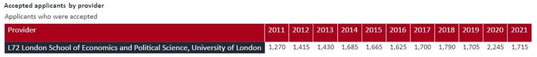 【择校】英国大学新版录取数据公布!牛剑竟杀出重围? 【择校】英国大学新版录取数据公布!牛剑竟杀出重围?