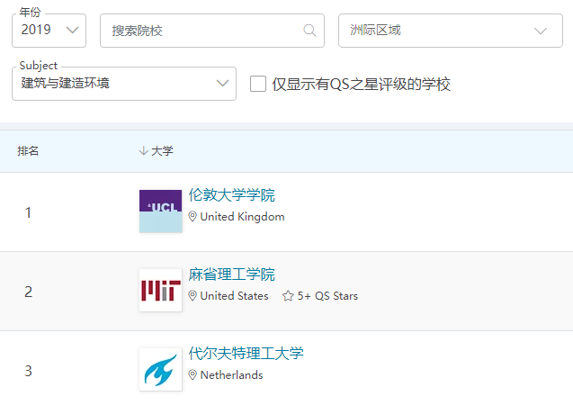 【专业指南】这所英国大学的建筑设计专业曾经超越MIT！