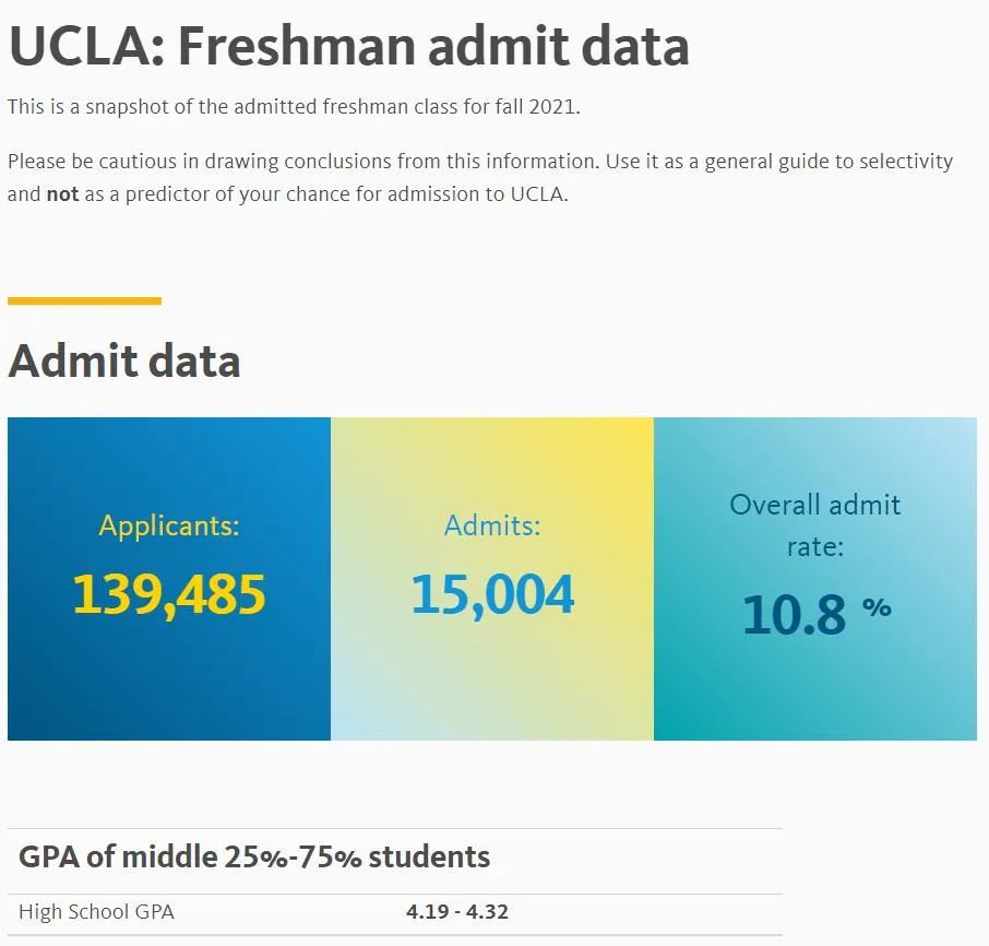 加州大学伯克利招生冻结法案被撤销！1.5万份offer如期发放！