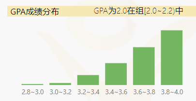 2022秋季美国大学化学博士录取背景分析 2022秋季美国大学化学博士录取背景分析