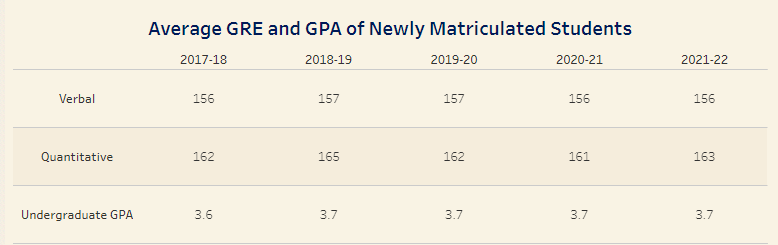 2022秋季美国大学化学博士录取背景分析 2022秋季美国大学化学博士录取背景分析