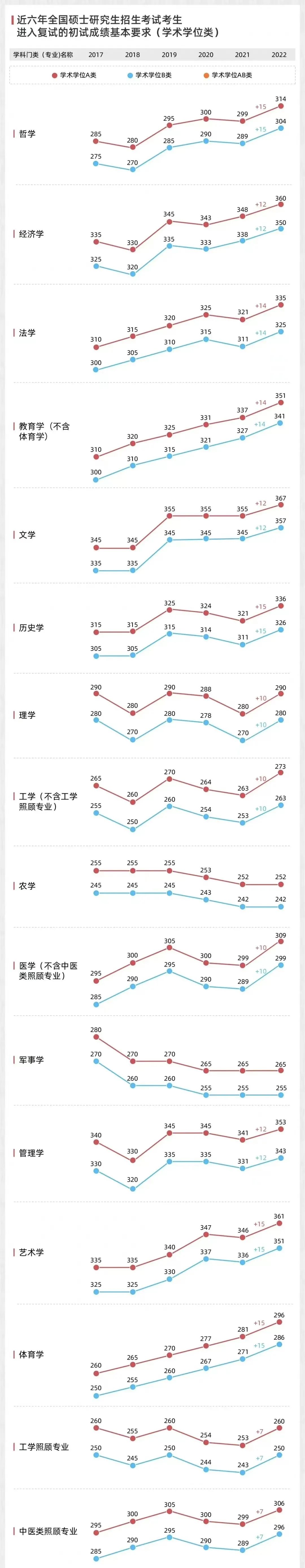 考研成绩不理想?申请这些美国百强院校还来得及! 考研成绩不理想?申请这些美国百强院校还来得及!