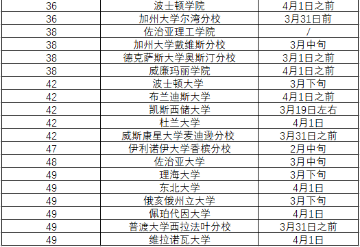 美国各大高校2026届RD数据公布!MIT录取比例跌破4%? 美国各大高校2026届RD数据公布!MIT录取比例跌破4%?
