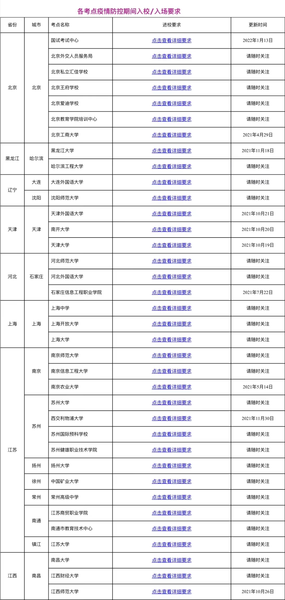 全国多地托福考试更新防疫要求! 全国多地托福考试更新防疫要求!