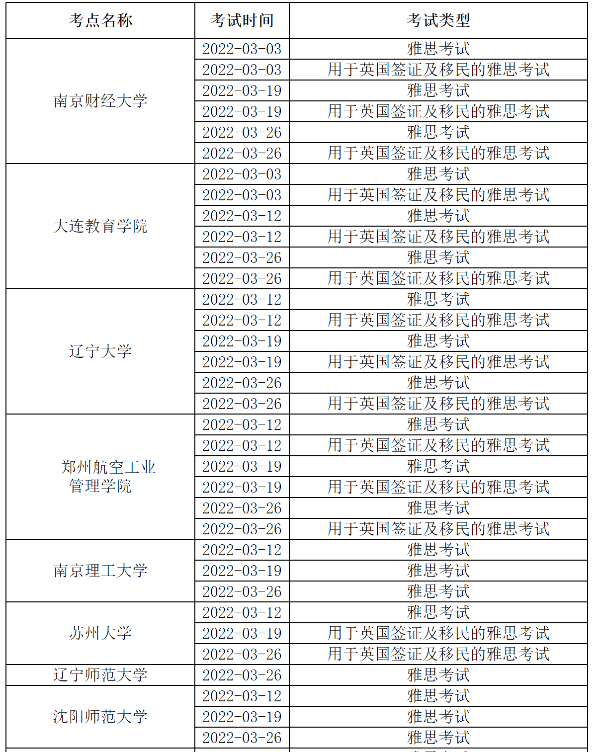 【聚焦】多地取消3、4月雅思考试！提前转退考怎么办？
