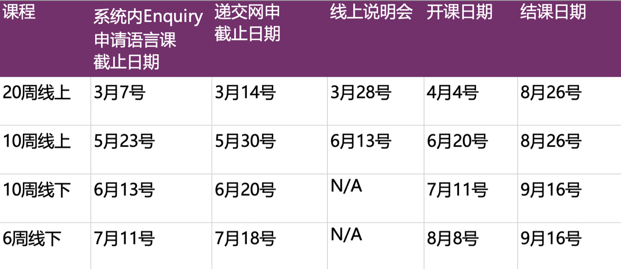 【英国语言班】杜伦大学2022年语言班申请问题全知道 【英国语言班】杜伦大学2022年语言班申请问题全知道