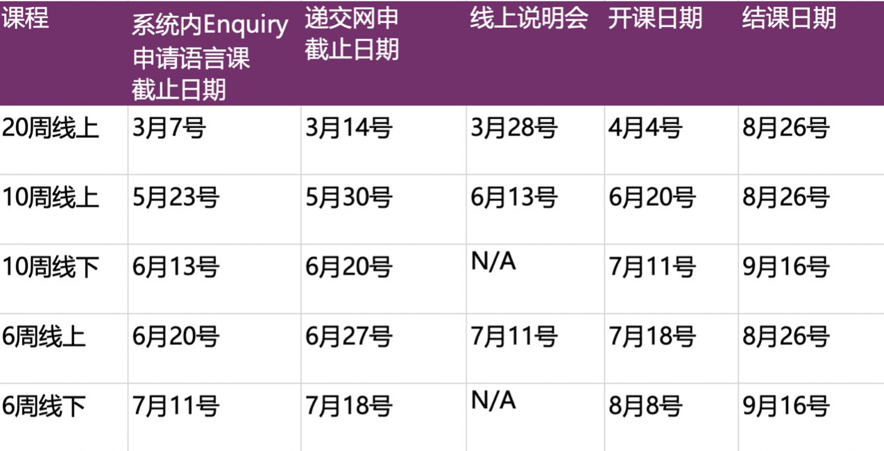 【英国语言班】杜伦大学2022年语言班申请问题全知道 【英国语言班】杜伦大学2022年语言班申请问题全知道