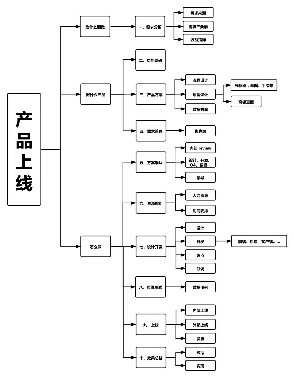 【专业指南】哪些专业的留学生,最适合做“产品经理”? 【专业指南】哪些专业的留学生,最适合做“产品经理”?
