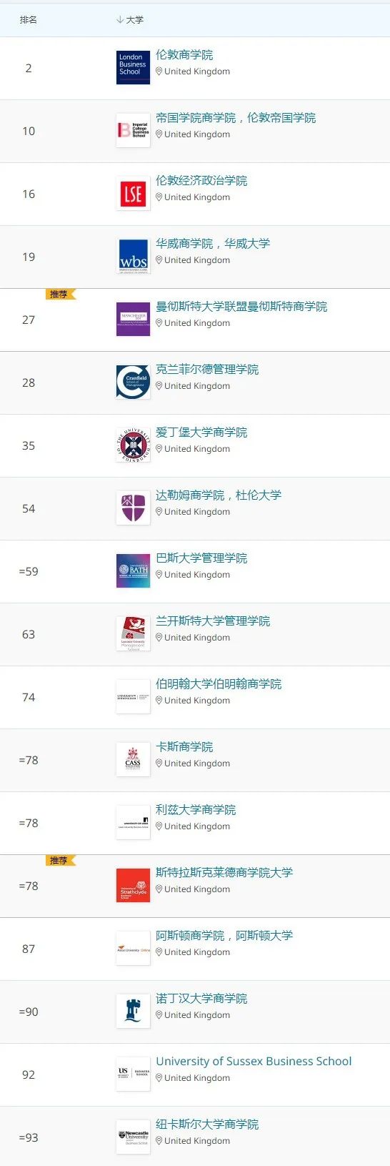 【专业指南】哪些专业的留学生,最适合做“产品经理”? 【专业指南】哪些专业的留学生,最适合做“产品经理”?