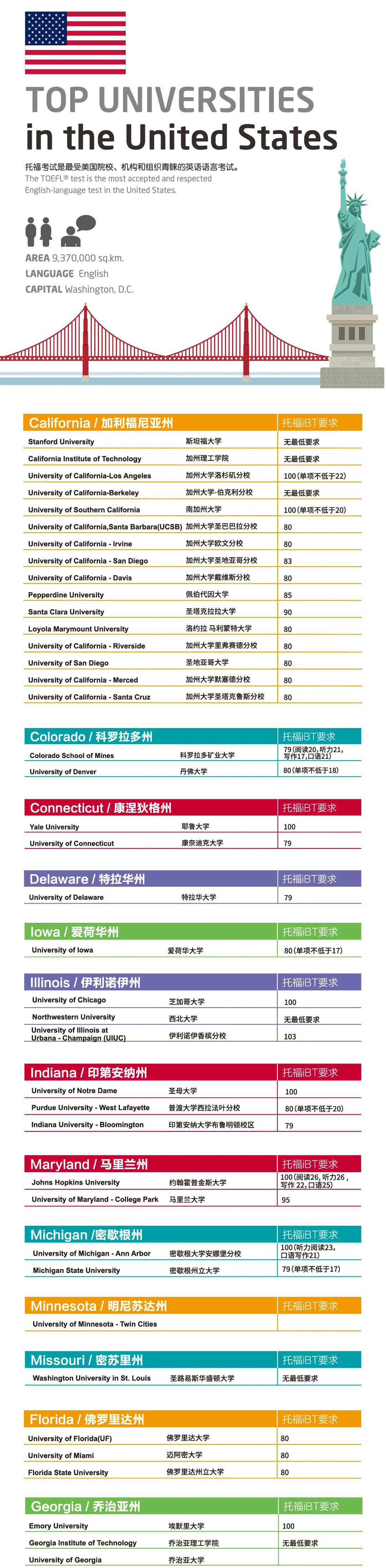 ETS发布全球大学托福成绩要求!你的托福成绩是什么段位? ETS发布全球大学托福成绩要求!你的托福成绩是什么段位?