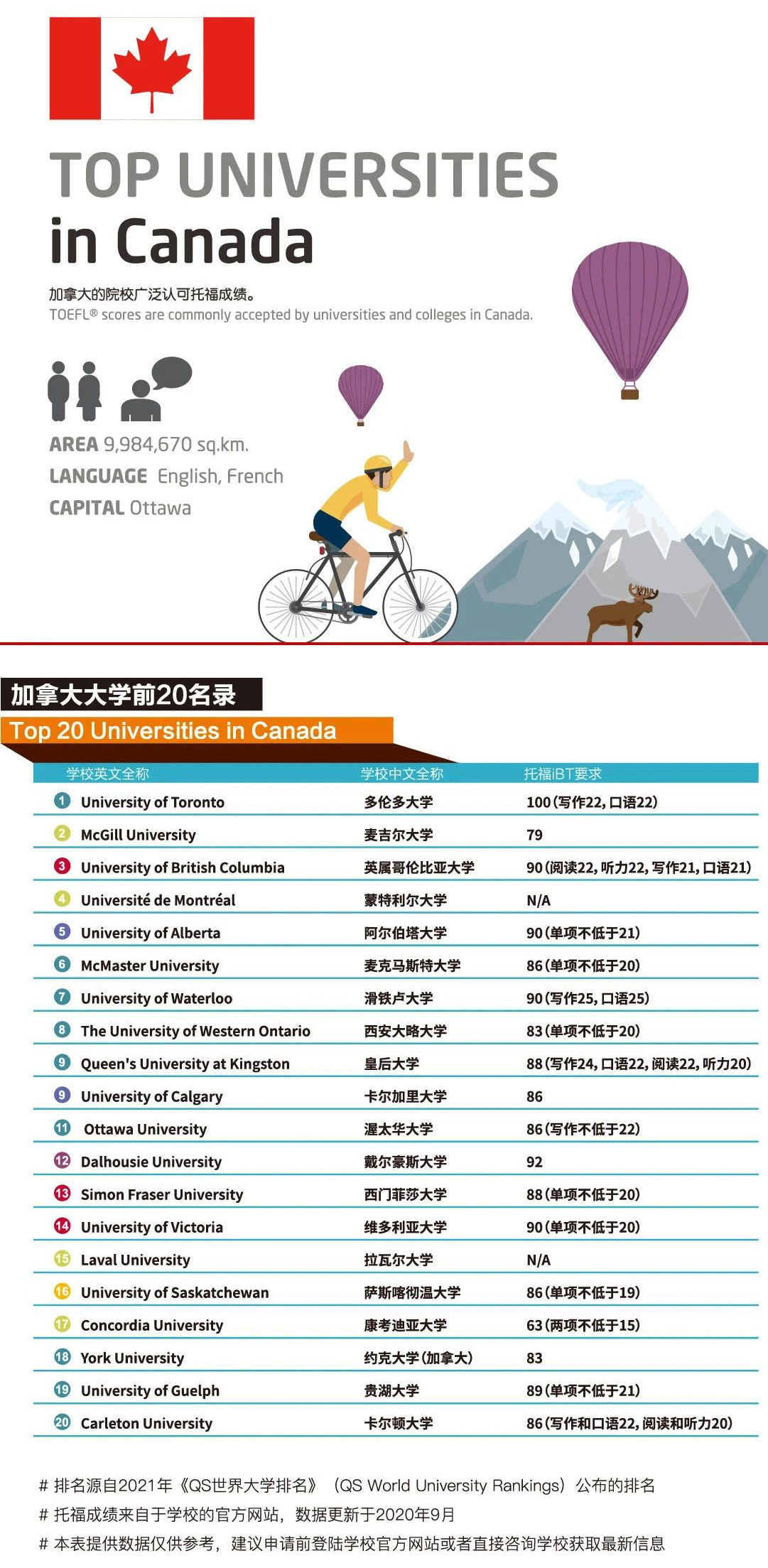 ETS发布全球大学托福成绩要求!你的托福成绩是什么段位? ETS发布全球大学托福成绩要求!你的托福成绩是什么段位?