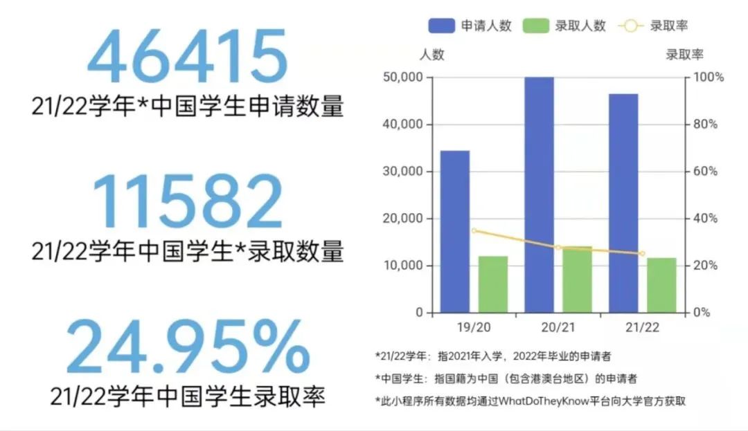 【聚焦】22年爱丁堡大学拒录比例50%!别怕,超优申请方案流出! 【聚焦】22年爱丁堡大学拒录比例50%!别怕,超优申请方案流出!