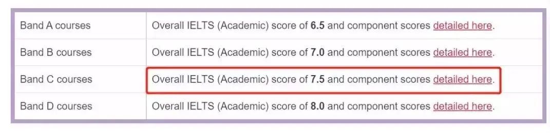 【聚焦】震惊，竟有要求雅思8分的英国大学和专业！？