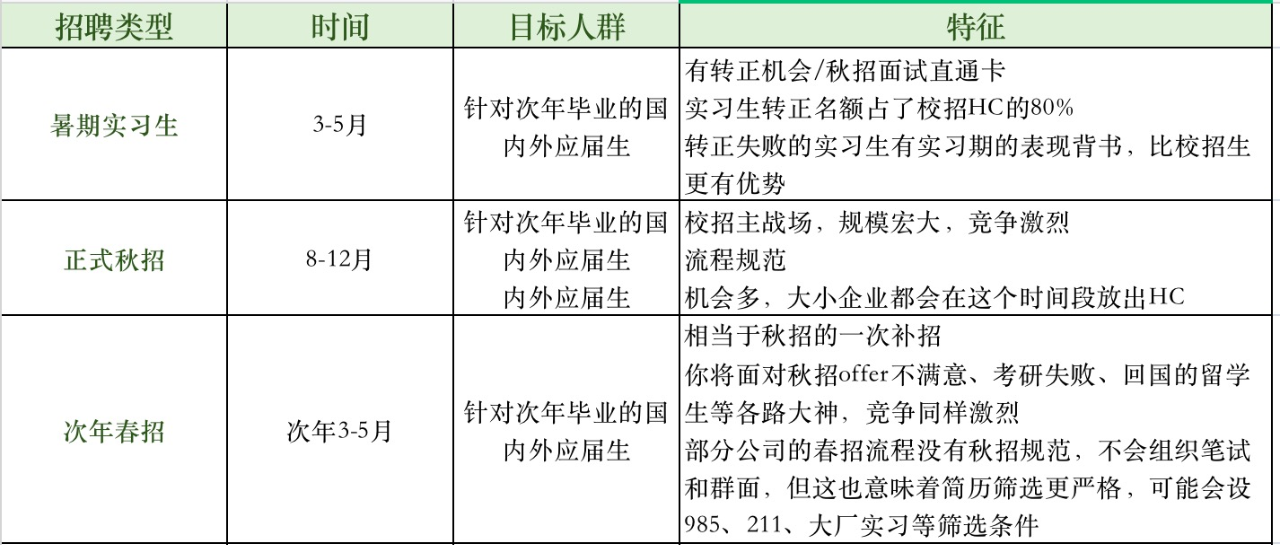 【专业指南】哪些专业的留学生，最适合做“产品经理”？