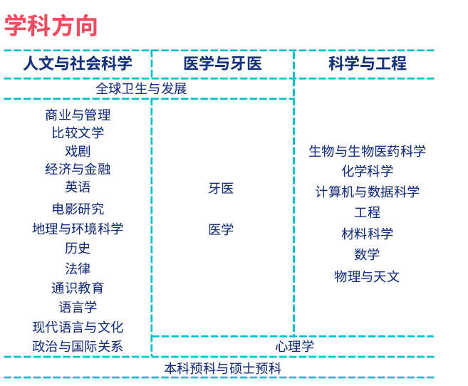 【院校专栏】伦敦玛丽女王大学专访，一所国际化院校！