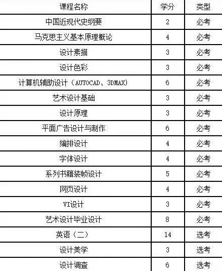 大家抢破头去英国学的平面设计专业，到底有什么魅力？