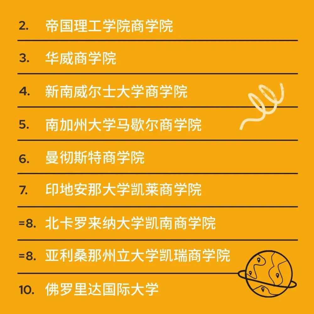 【聚焦】QS发布十佳在线MBA排行榜!澳洲拔得头筹的学校竟然是它! 【聚焦】QS发布十佳在线MBA排行榜!澳洲拔得头筹的学校竟然是它!