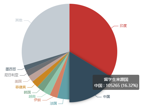 加拿大迎来45万留学新生,中国生源热度不减! 加拿大迎来45万留学新生,中国生源热度不减!
