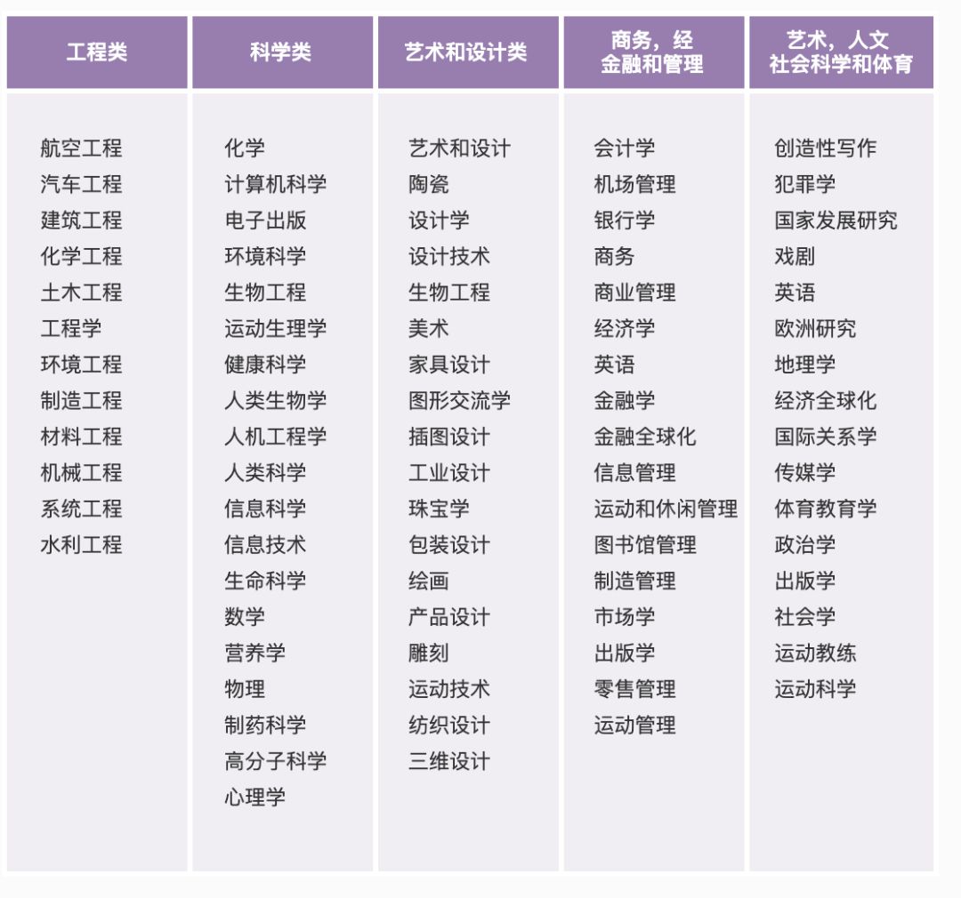 【高校指南】拉夫堡大学：拿top不是新闻，拿第二才是！