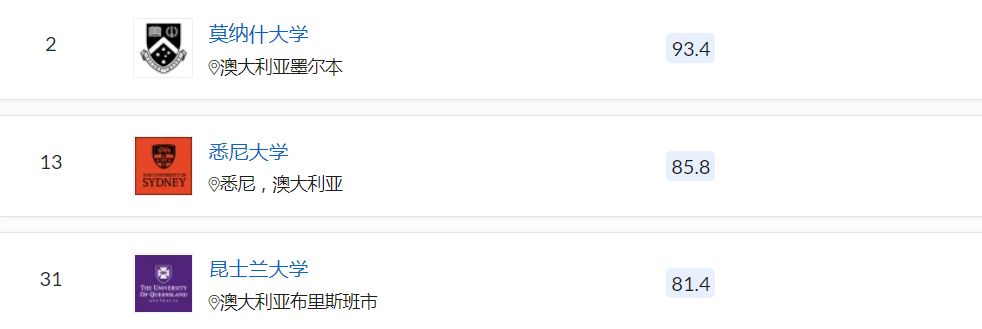 【利好】莫纳什大学疫苗研发进入临床阶段!更有优势专业新增研究生课程! 【利好】莫纳什大学疫苗研发进入临床阶段!更有优势专业新增研究生课程!