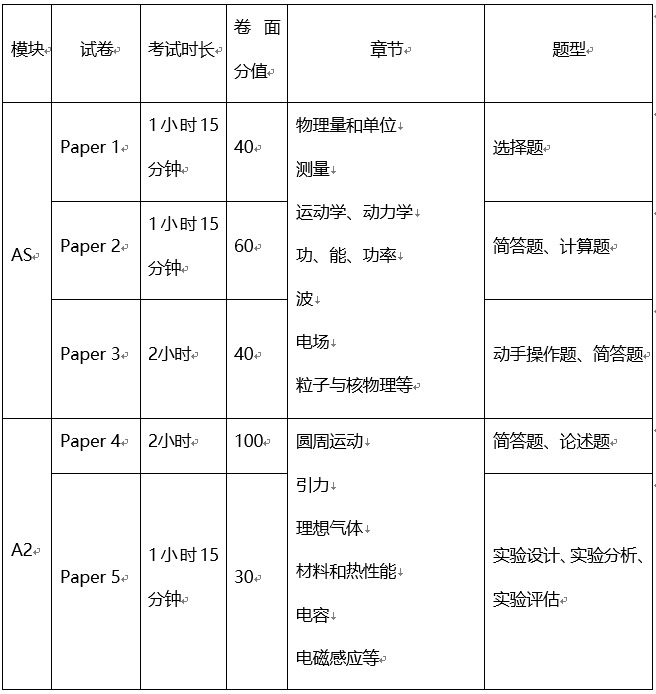 【考试攻略】绝对干货！手把手教你A Level物理如何拿A*