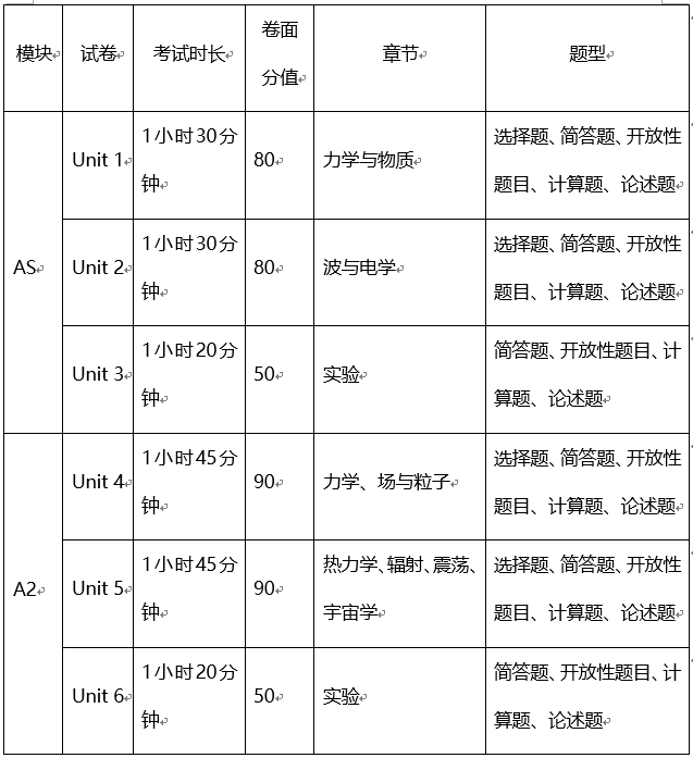 【考试攻略】绝对干货！手把手教你A Level物理如何拿A*