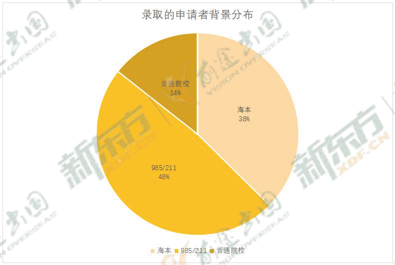 2022美国博士申请趋势全解读! 2022美国博士申请趋势全解读!