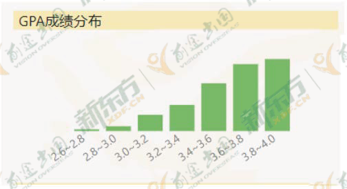 2022美国博士申请趋势全解读! 2022美国博士申请趋势全解读!