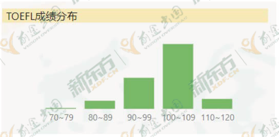 2022美国博士申请趋势全解读！