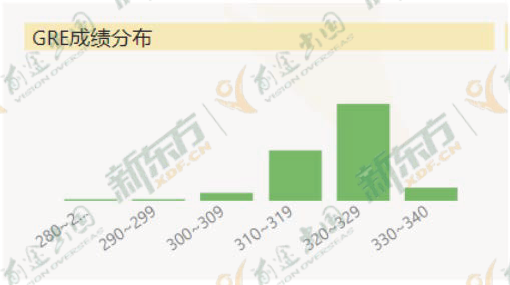 2022美国博士申请趋势全解读! 2022美国博士申请趋势全解读!