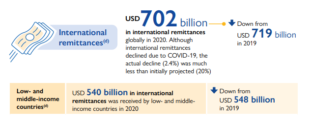 联合国公布2022年世界移民报告，加拿大仍是热门移民国之一！