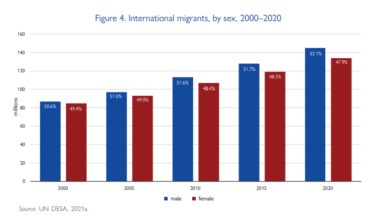 联合国公布2022年世界移民报告，加拿大仍是热门移民国之一！
