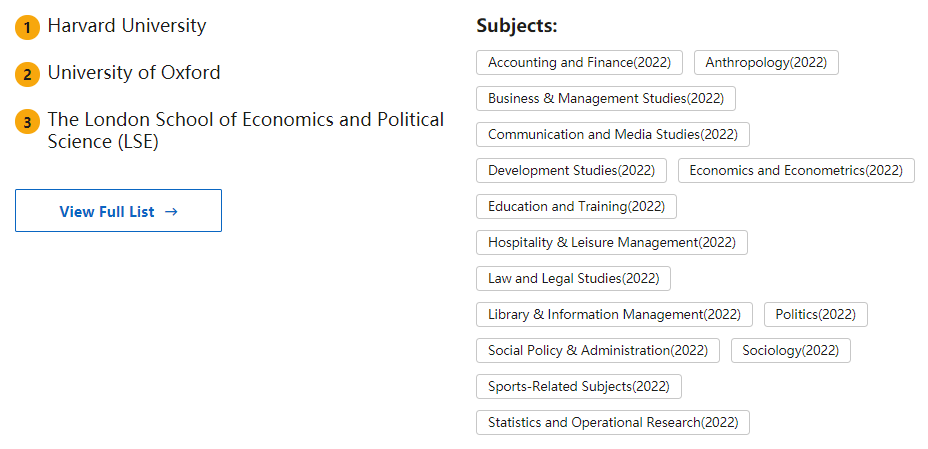 2022QS世界大学学科排行榜发布! 2022QS世界大学学科排行榜发布!