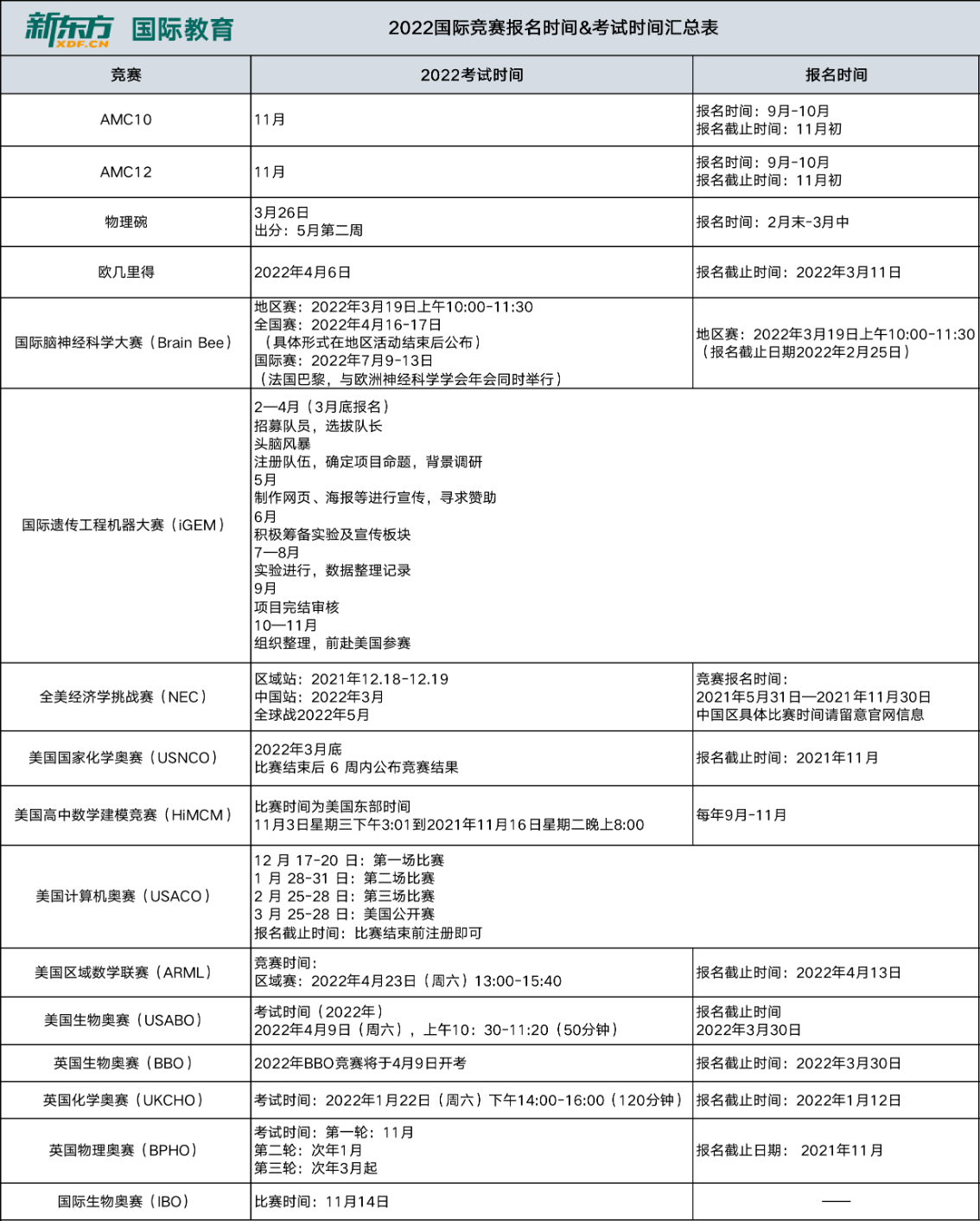 能提高爬藤竞争力的全球热门竞赛，USABO到底是什么？