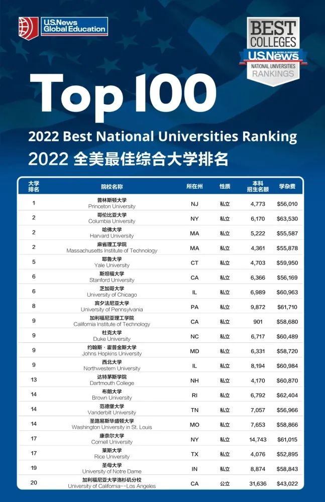 赴美国读研究生，转专业申请如何准备？