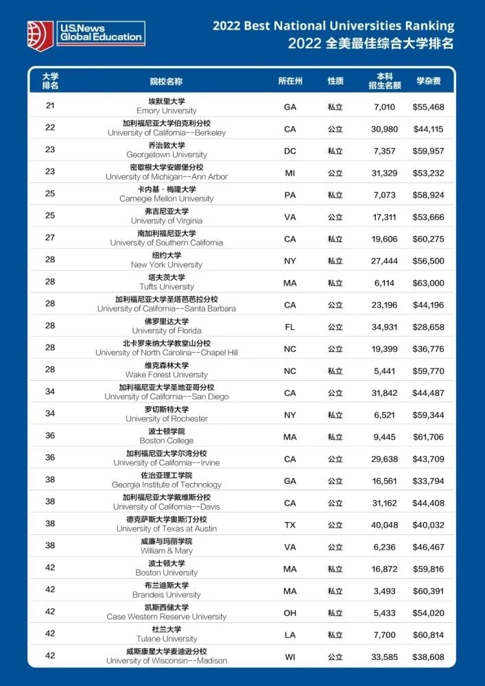 赴美国读研究生，转专业申请如何准备？