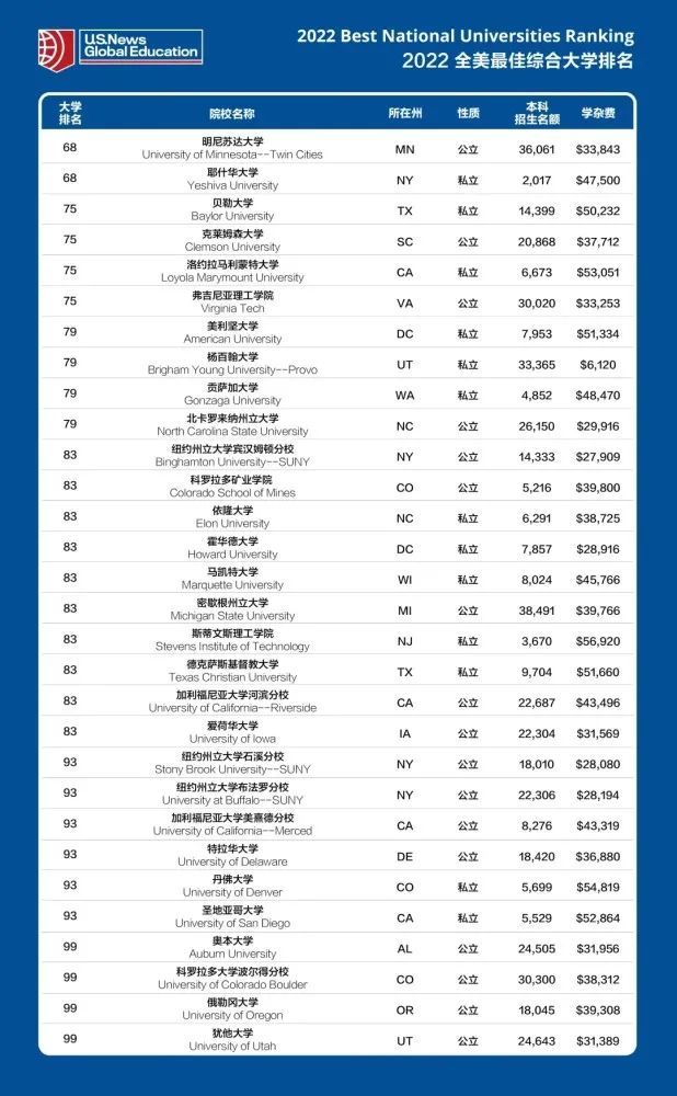 赴美国读研究生，转专业申请如何准备？