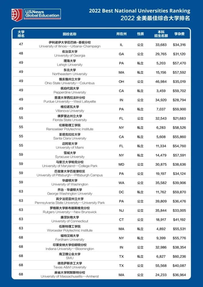 赴美国读研究生,转专业申请如何准备? 赴美国读研究生,转专业申请如何准备?