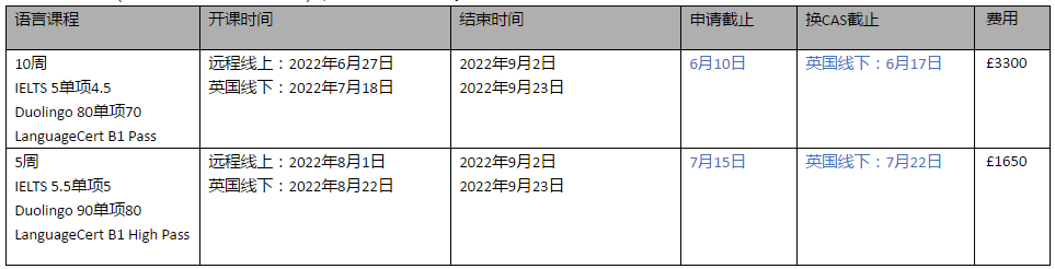 【英国留学】部分英国院校近期申请动态及常见问题总结 【英国留学】部分英国院校近期申请动态及常见问题总结
