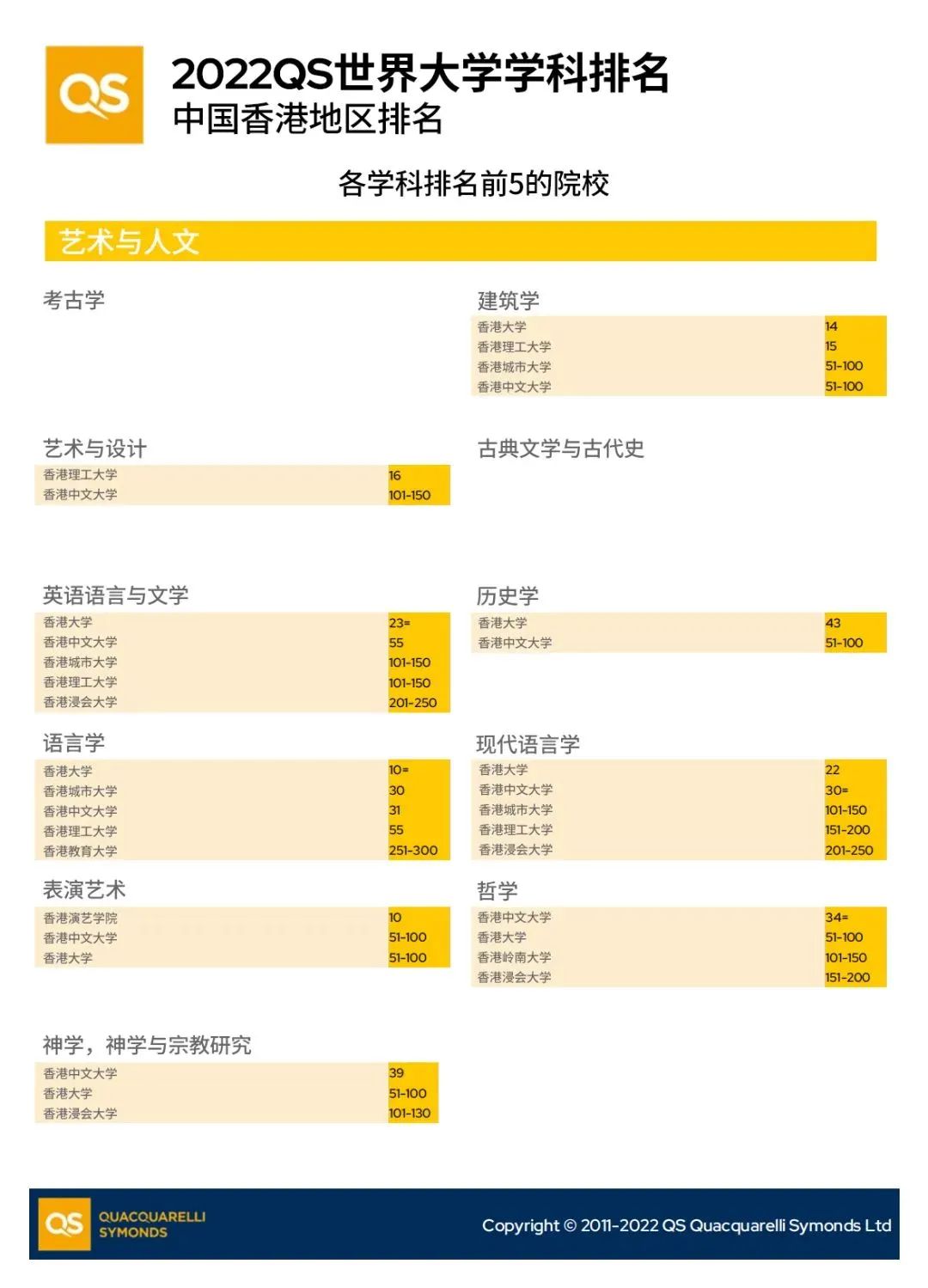 QS世界大学学科排名新鲜出炉